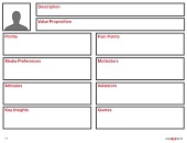 personas