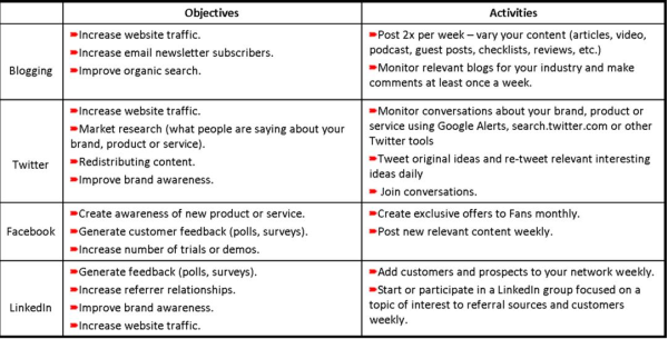 social media cheatsheet chart resized 600