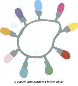 Closed_loop_marketing_produces_better_ideas